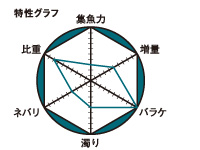 波止ダンゴチヌ_3