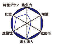 グレパワー遠投_2