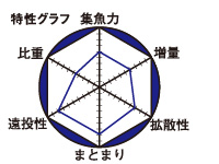 グレパワーV10SP_2