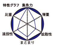 イワシパワーグレスペシャル_3