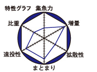 湧きグレ500遠投_2