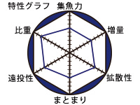 グレパワーＶＳＰ