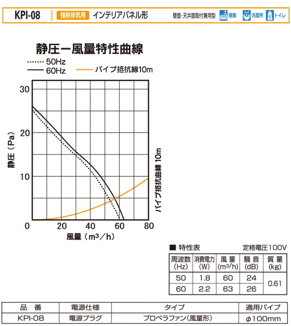 バクマ工業 KPI-08 強制排気用 インテリアパネル形 電源プラグ