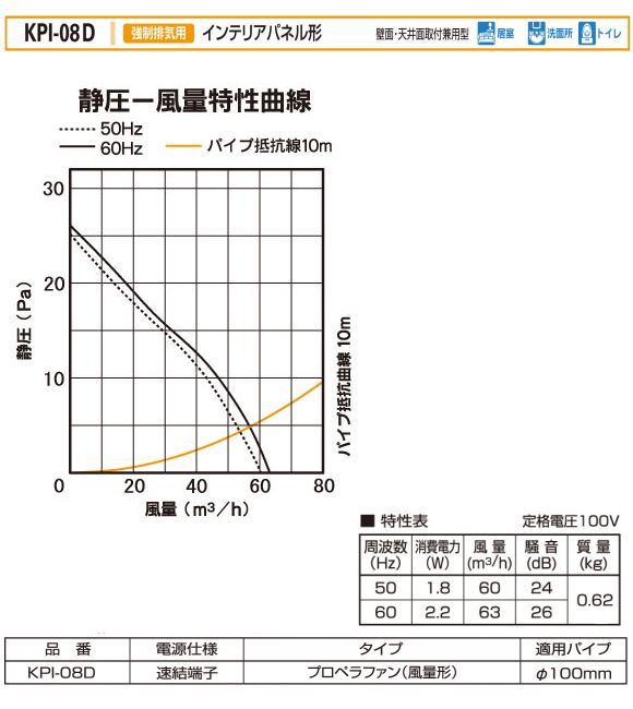 バクマ工業 KPI-08D 強制排気用 インテリアパネル形 連結端子付