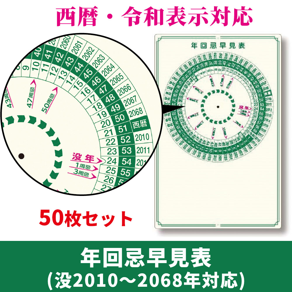 年回忌早見表（没2010年～2068年）50枚セット 西暦・令和表示対応 【仏具 進物用】