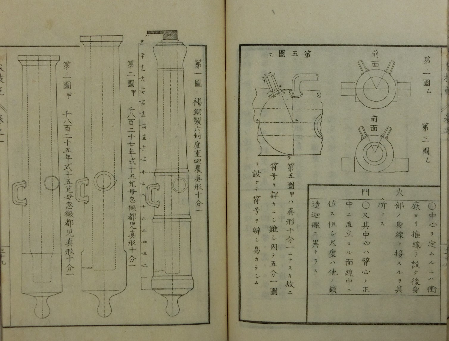 火技範