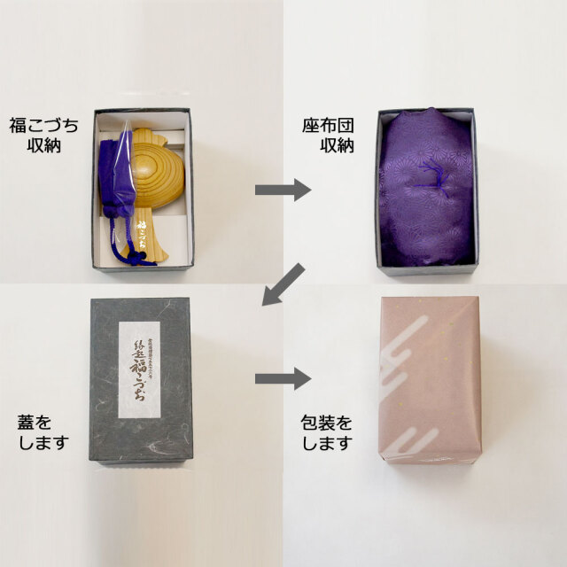 梱包の流れ