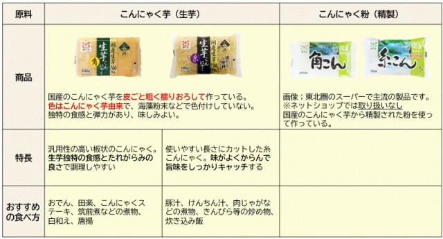 おすすめこんにゃく群バナー