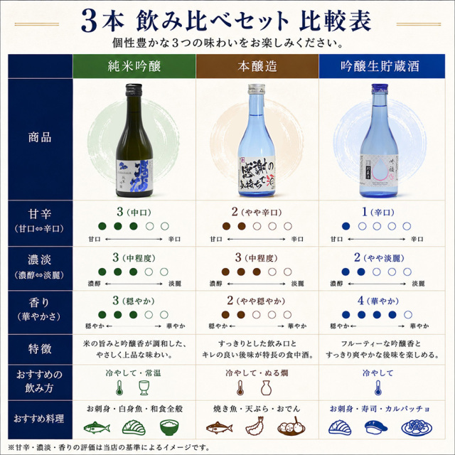 3本比較表