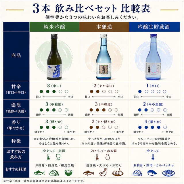 3本比較表