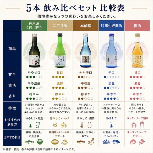 石川県加賀地酒、厳選の贅沢飲み比べセット300ml×5本 蔵元直送！