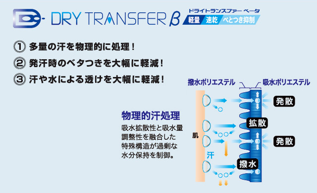 デサント Dss47 ゲームシャツ 半袖 S Xo