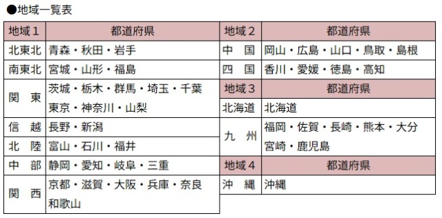 地域一覧表
