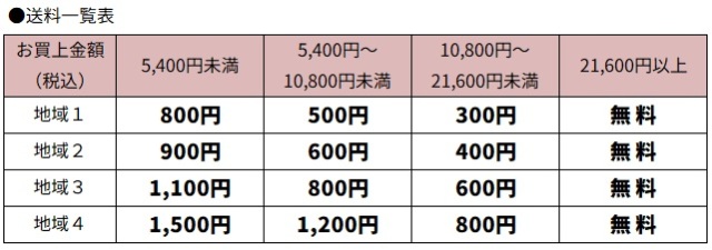 送料一覧表