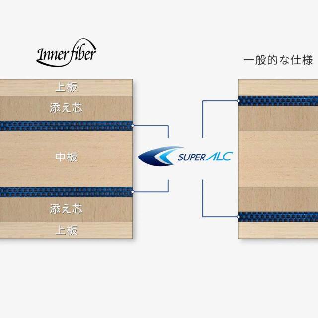張本インナーフォースALC 張本智和 インナーフォース ALC｜製品情報｜バタフライ卓球用品