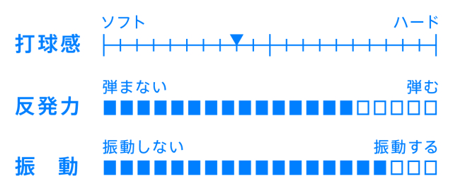 ZX-GEAR FIBER | 卓球通販たくつう
