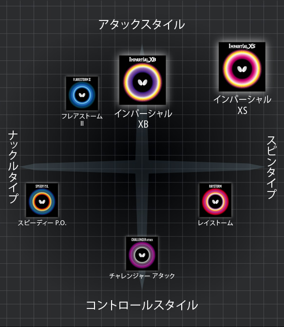 インパーシャル