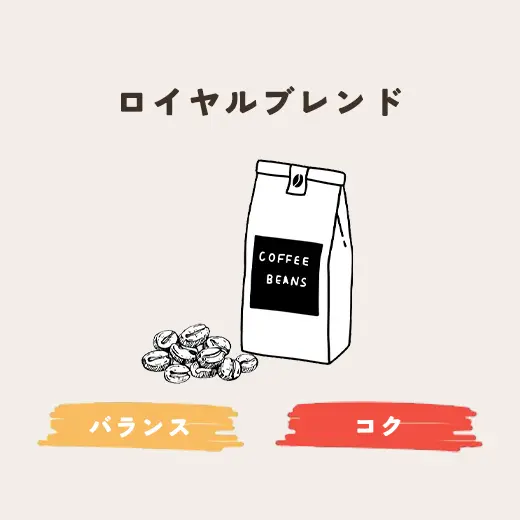 ロイヤルブレンド 生豆200g