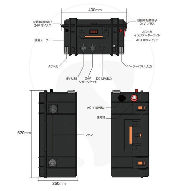 ポータブル電源・蓄電池 GL04　3.6kWh