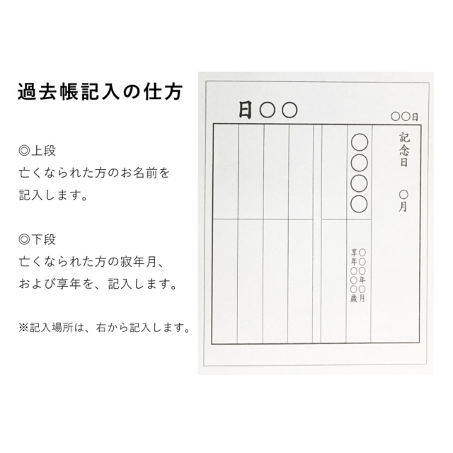 過去帳