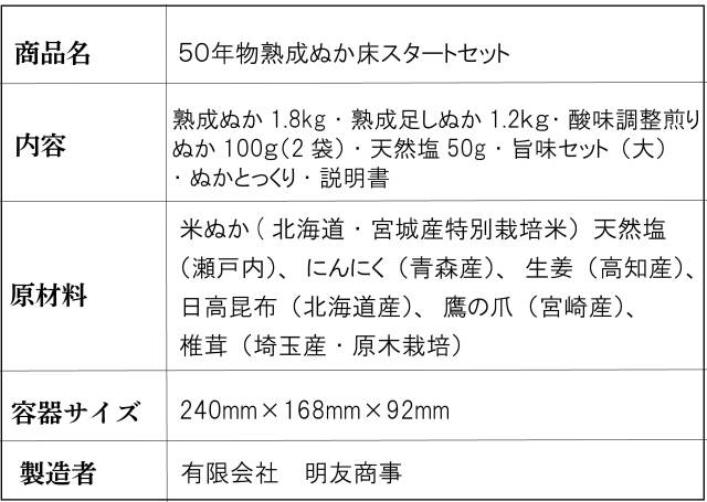北九州産熟成ぬか床スターターセット1800g 唐辛子付　説明書 61LYh4JKfcL._AC_SY200_QL15_.jpg