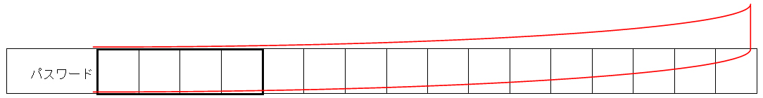 公的個人認証パスワード用シール