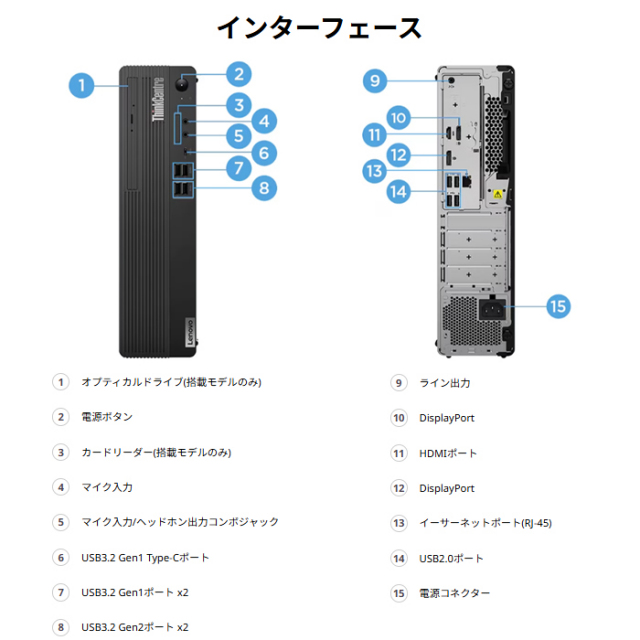 Lenovo ThinkCentre M70s Small Gen 3 デスクトップパソコン