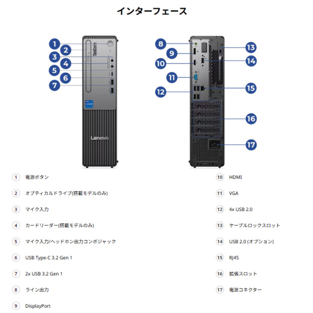 Lenovo デスクトップPC ThinkCentre 第12世代Corei5 Lenovo（レノボ） ntc 【公式・直販】 デスクトップパソコン PC Lenovo
