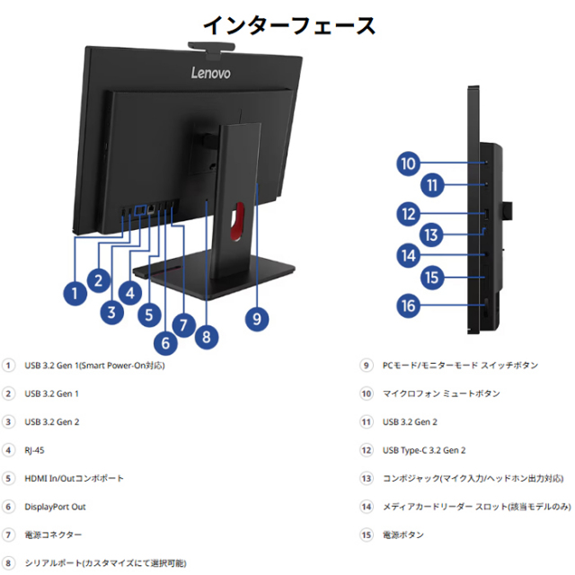 Lenovo ThinkCentre M70a All-In-One Gen 6 一体型 デスクトップ