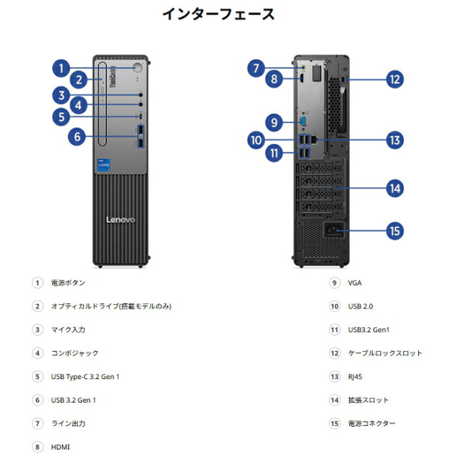 Lenovo ThinkCentre neo 30s Small Gen 5 デスクトップパソコン