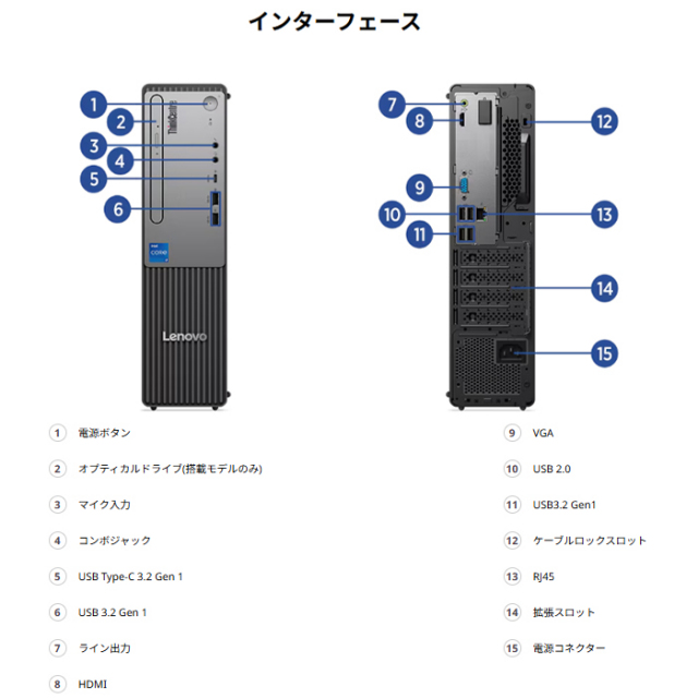 Lenovo ThinkCentre neo 30s Small Gen 5 デスクトップパソコン