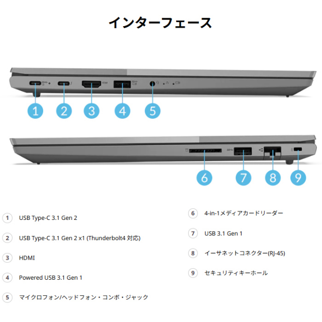 Lenovo ThinkBook 15 Gen 2 ノートパソコン 20VE014SJP Windows11 Pro