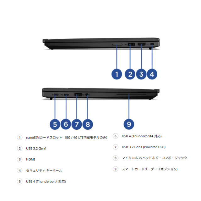 Lenovo ThinkPad X13 Gen4 ノートパソコン 21EX-CTO1WW Windows11 Pro