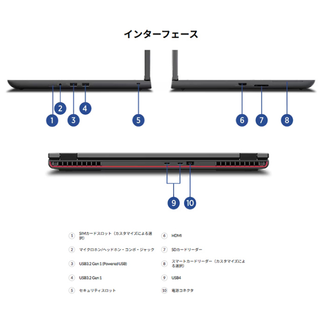 Lenovo ThinkPad P16v Gen 1 クリエイター向け ノートパソコン