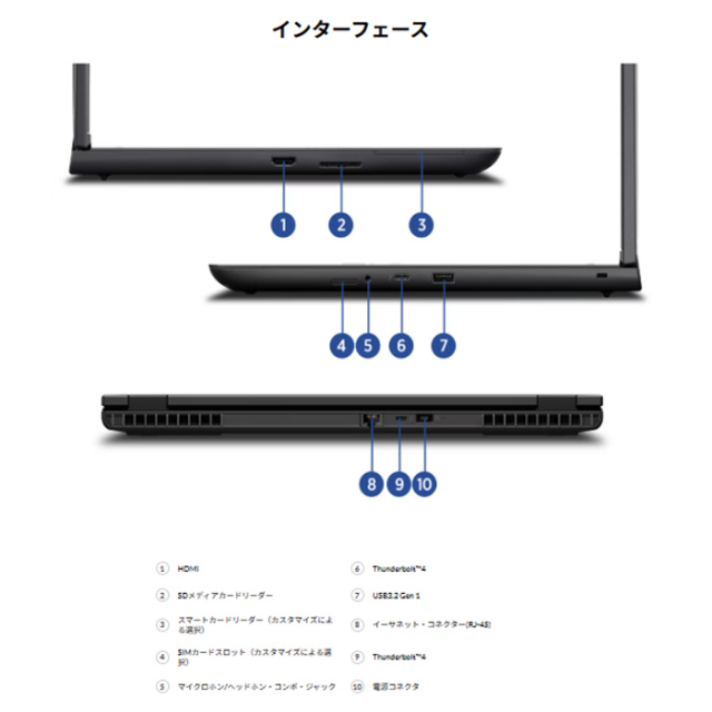 Lenovo ThinkPad P16v Gen 2 ノートパソコン 21KYS4MW00 Win11