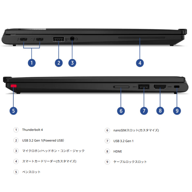 Lenovo ThinkPad X13 2-in-1 Gen 5 2in1 ノートパソコン 21LWCTO1WW