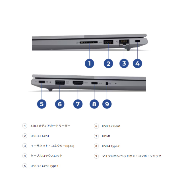 Lenovo ThinkBook 14 Gen 7 ノートパソコン 21MVCTO1WW Windows11