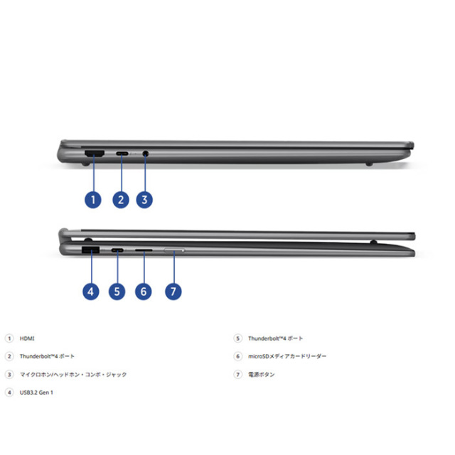 Lenovo Yoga 7i 2-in-1 Gen 10 2in1 クリエイター向け ノートパソコン