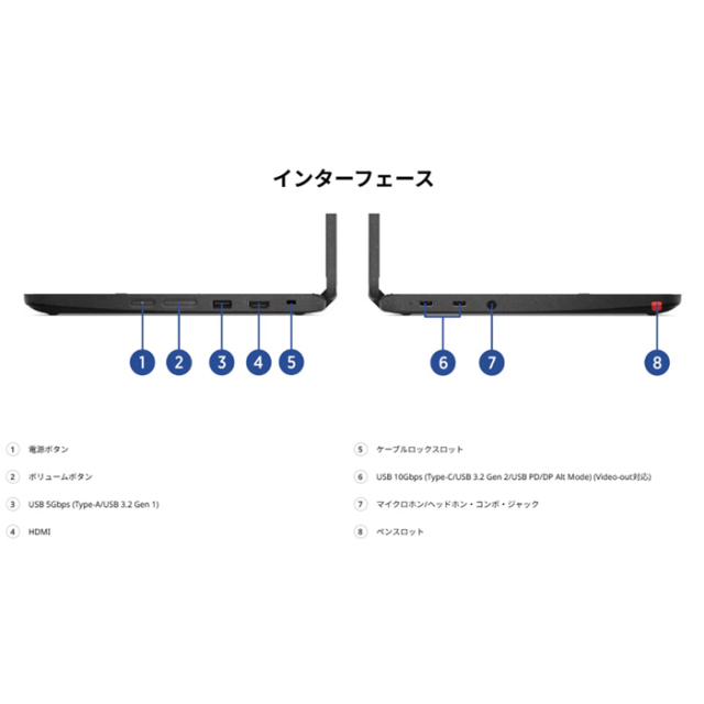 Lenovo 500e Chromebook Gen 4s 2in1 ノートパソコン 83L5S00000