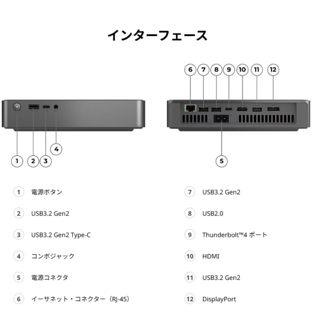 Lenovo IdeaCentre Mini 01IRH10R デスクトップパソコン 91B2CTO1WW