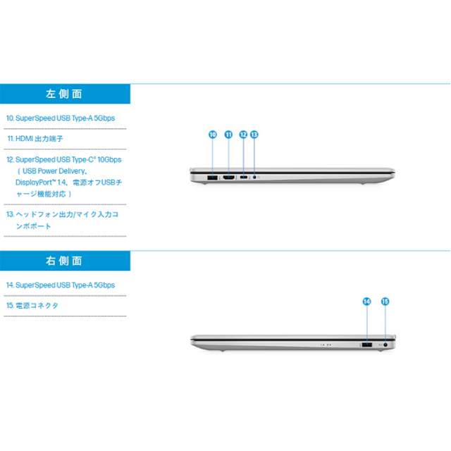 HP 17-cn4019TU ノートパソコン BD5D3PA#ABJ Windows11 Office付き