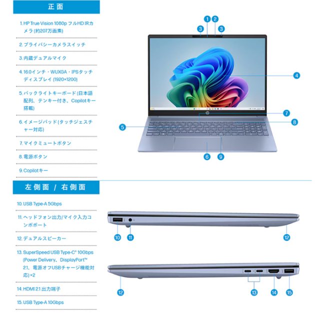 HP OmniBook 5 16-ag1000AU ノートパソコン BF8P3PA#ABJ Windows11