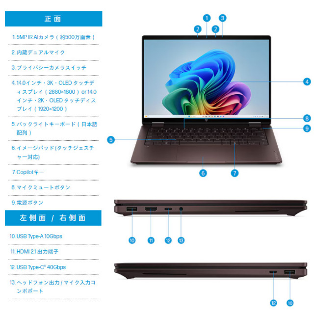 HP OmniBook X Flip 14-kc0007AU 2in1 ノートパソコン D45PZPA#ABJ
