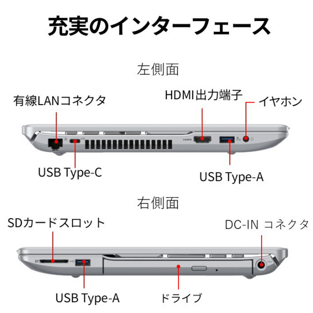 富士通 FMV A500-K3 ノートパソコン FMVA500K3S Windows11 Office付き