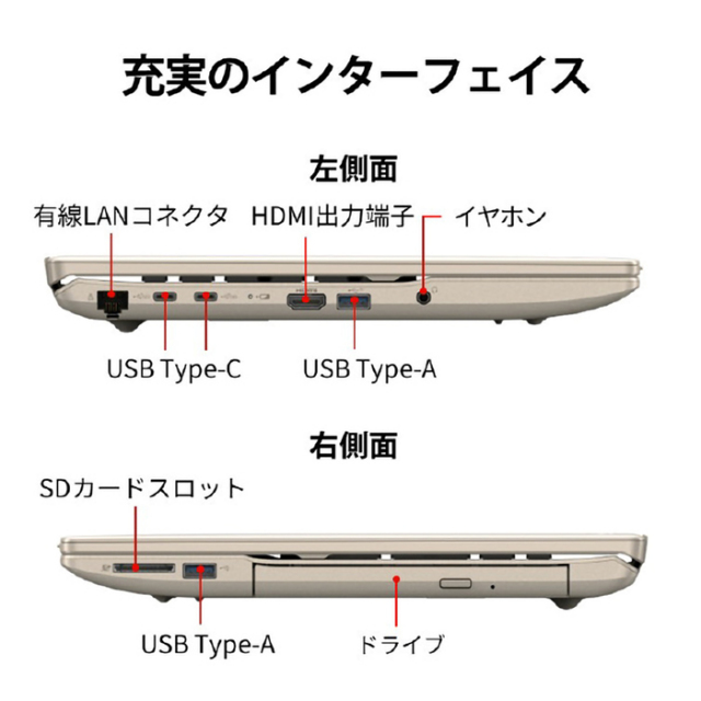 富士通 LIFEBOOK AH53/J3 ノートパソコン FMVA53J3G Windows11 Ryzen 7