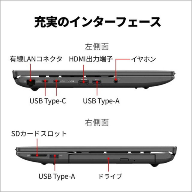富士通 FMV A75-K3 ノートパソコン FMVA75K3BC Windows11 Office付き