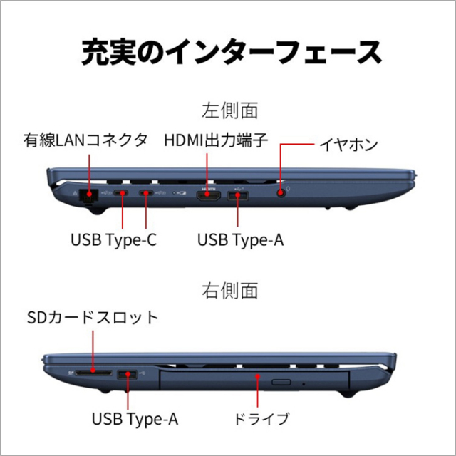 富士通 FMV A75-K3 ノートパソコン FMVA75K3LZ Windows11 Office付き