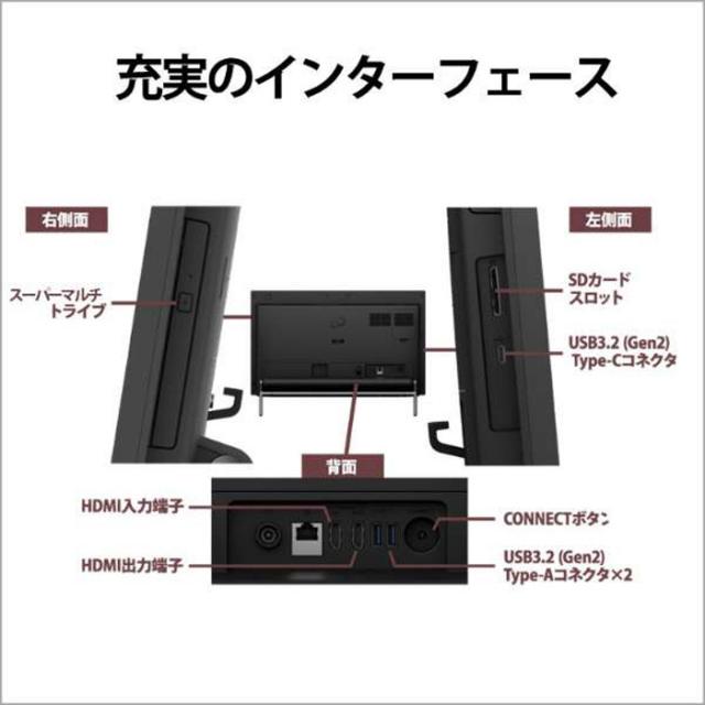 富士通 ESPRIMO FH77/H3 一体型 デスクトップ パソコン FMVF77H3B