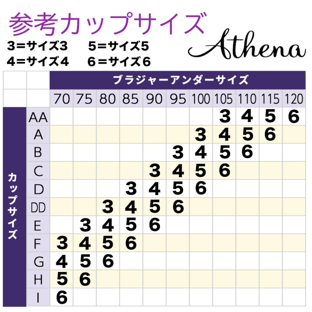 アテナサイズ3-6チャート