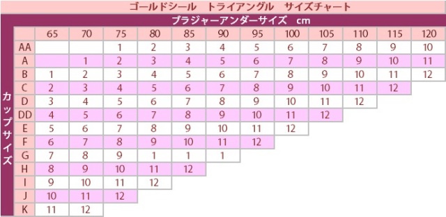 トライアングルサイズチャート